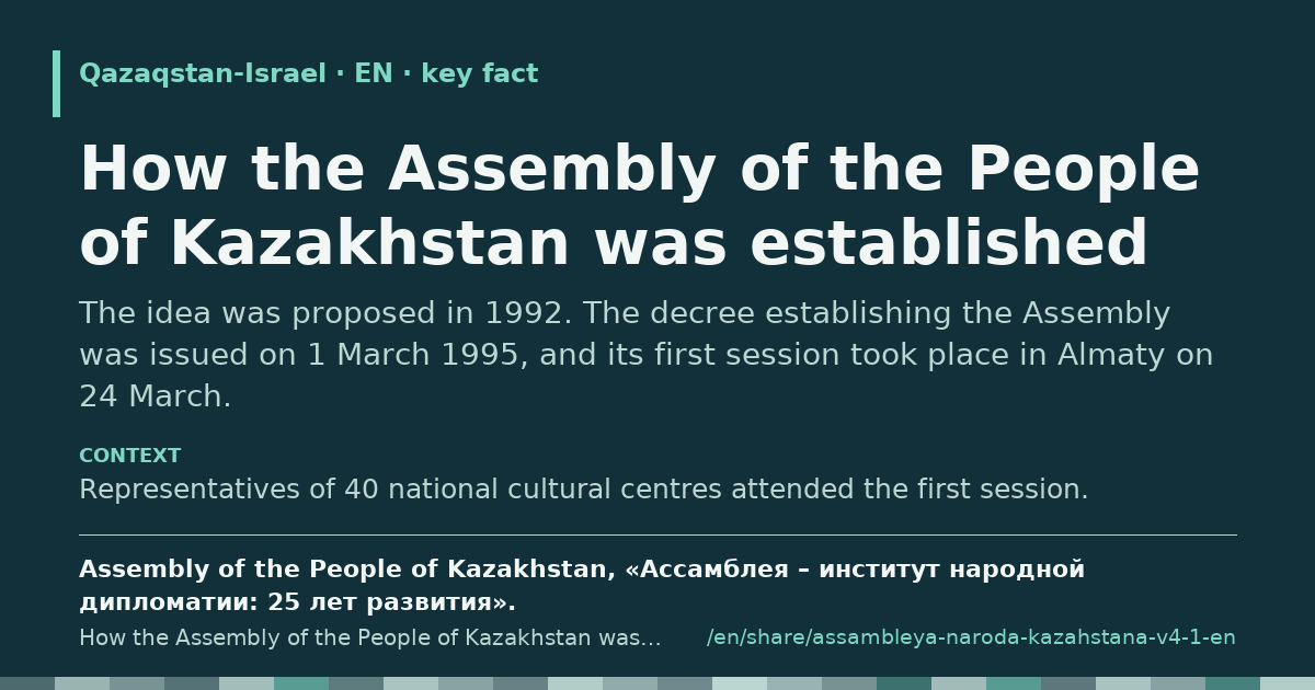 Fragment card: How the Assembly of the People of Kazakhstan was established