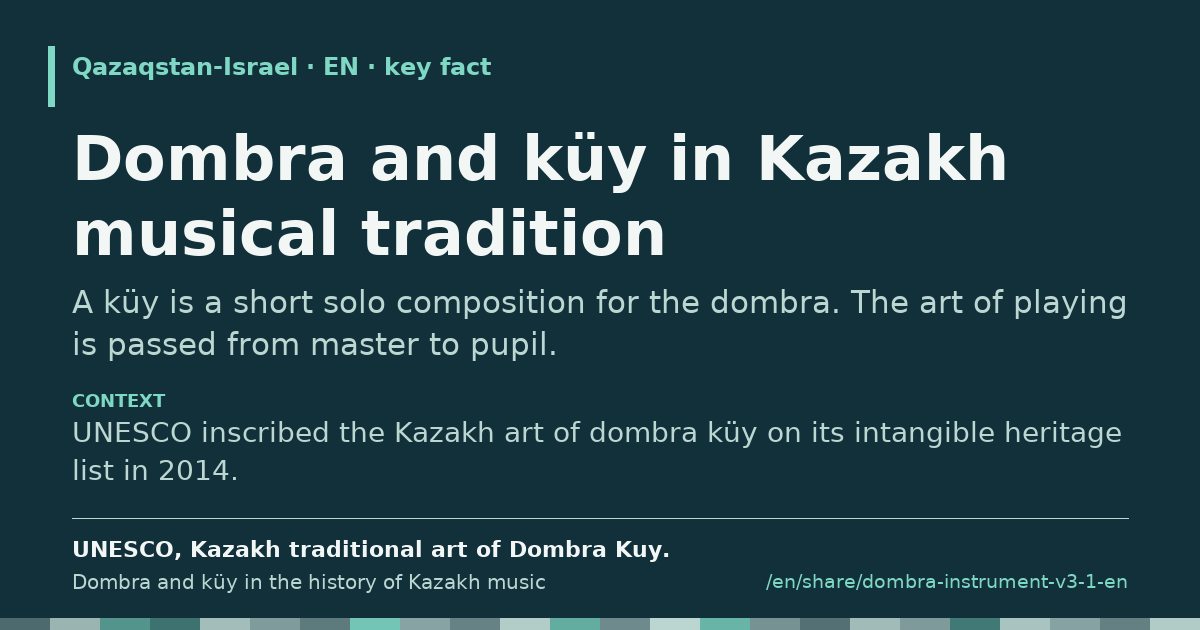 Fragment card: Dombra and küy in Kazakh musical tradition