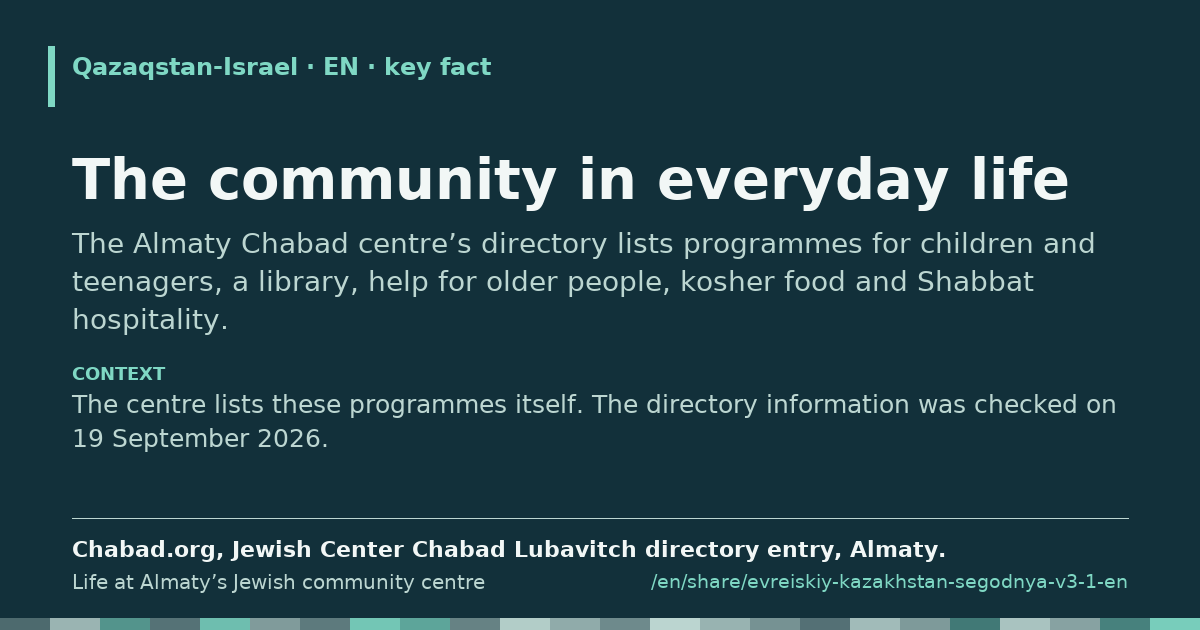 Fragment card: The community in everyday life