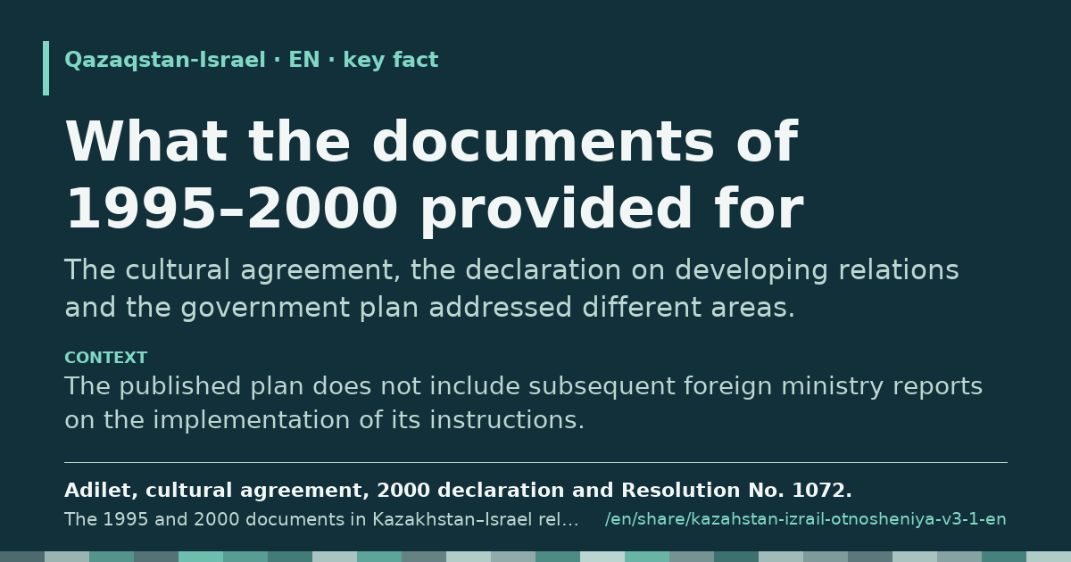 Fragment card: What the documents of 1995–2000 provided for