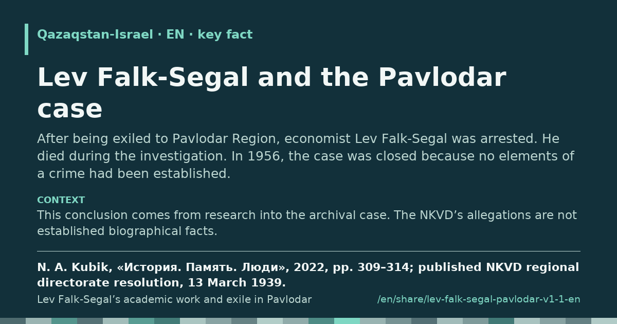 Fragment card: Lev Falk-Segal and the Pavlodar case