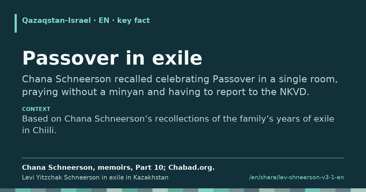 Fragment card: Passover in exile