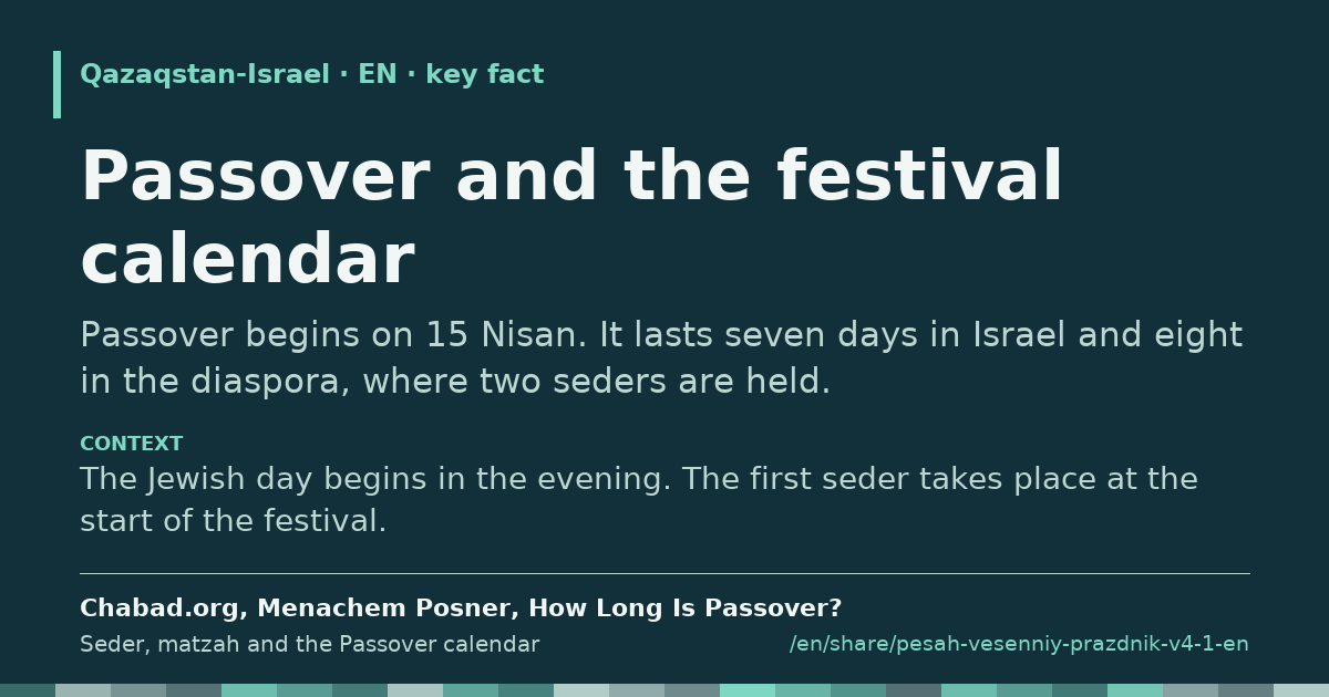 Fragment card: Passover and the festival calendar