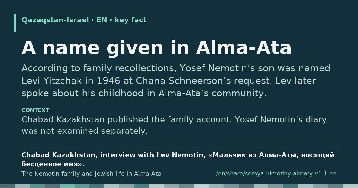 Fragment card: A name given in Alma-Ata