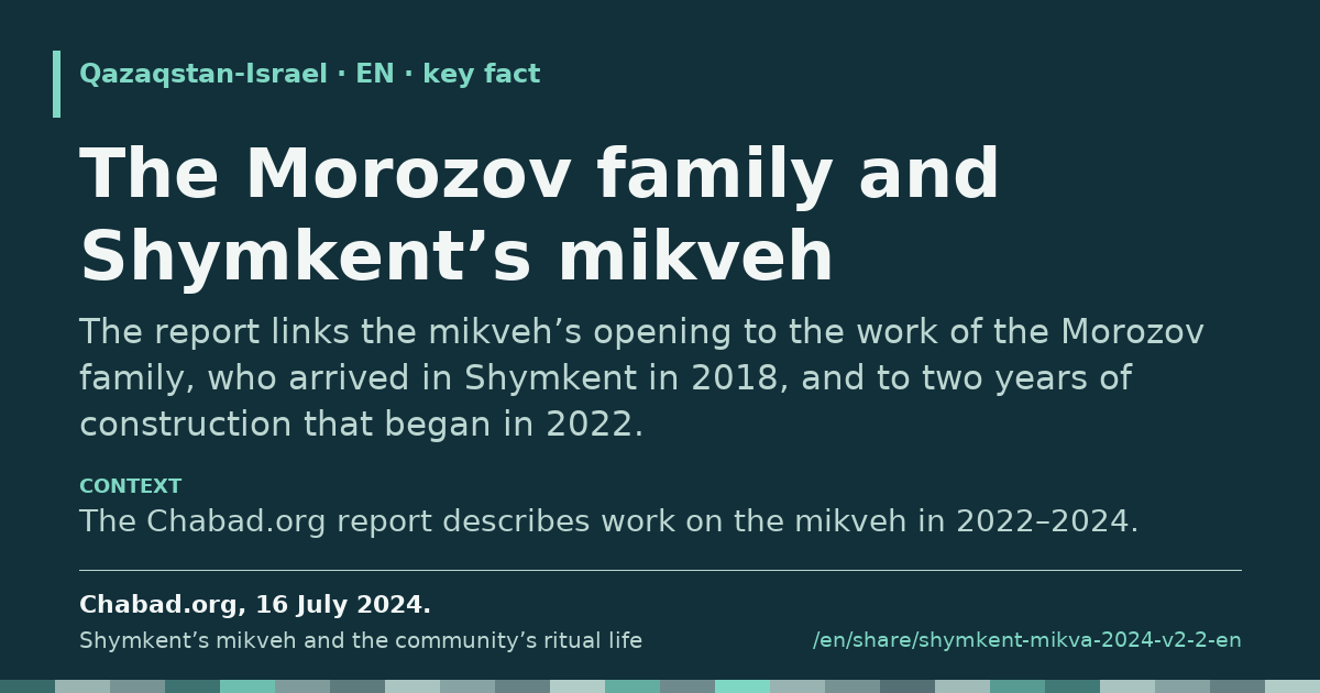 Fragment card: The Morozov family and Shymkent’s mikveh