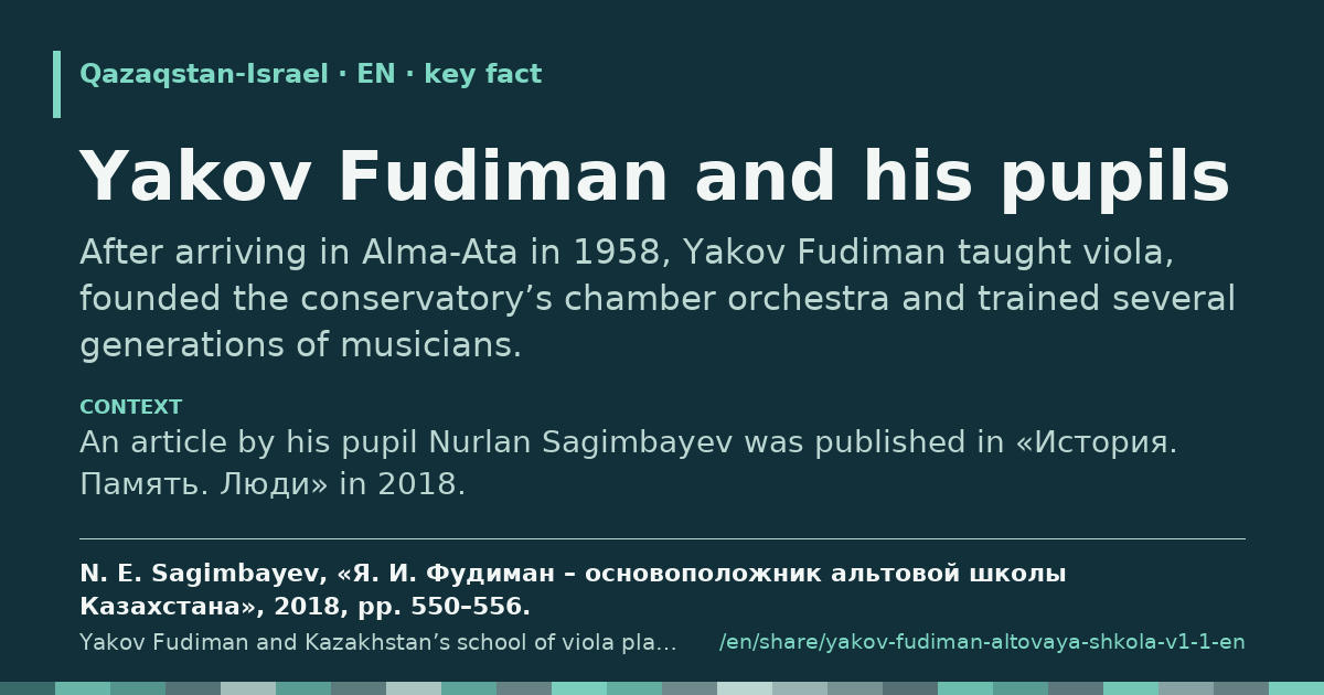 Fragment card: Yakov Fudiman and his pupils