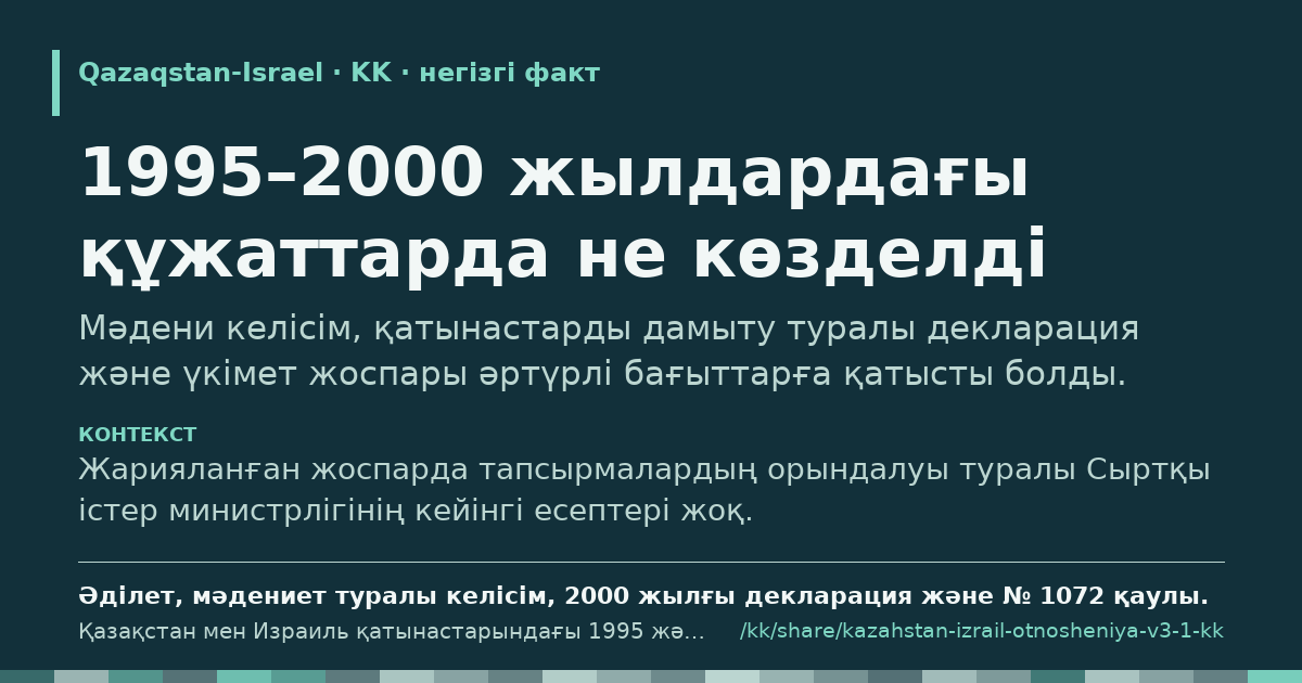 Үзінді карточкасы: 1995–2000 жылдардағы құжаттарда не көзделді