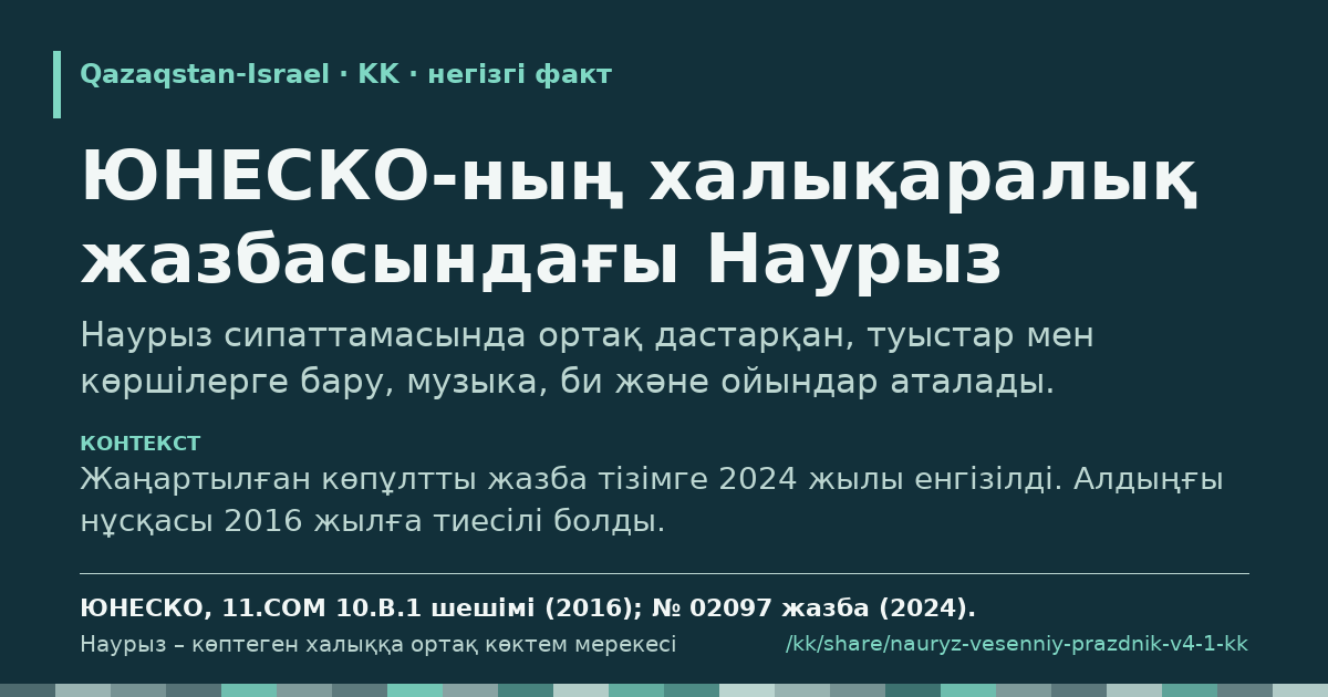 Үзінді карточкасы: ЮНЕСКО-ның халықаралық жазбасындағы Наурыз
