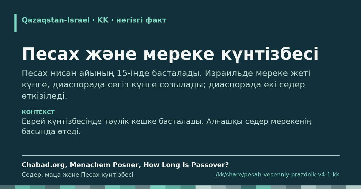 Үзінді карточкасы: Песах және мереке күнтізбесі