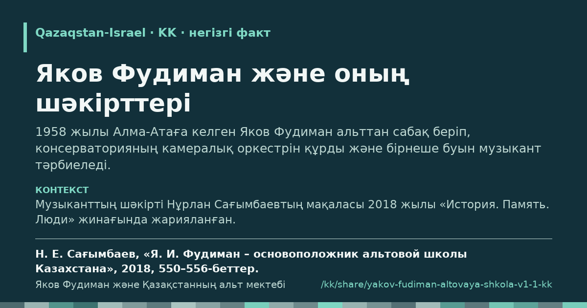 Үзінді карточкасы: Яков Фудиман және оның шәкірттері