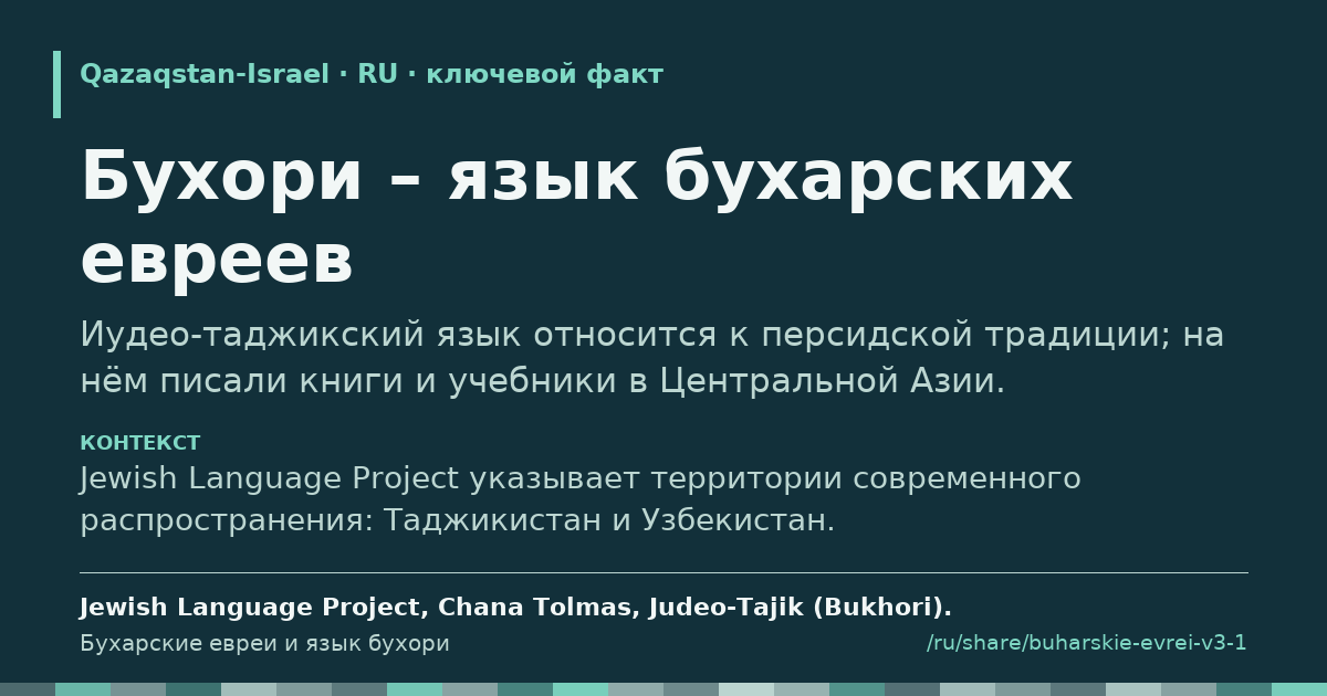 Карточка с фрагментом «Бухори – язык бухарских евреев»