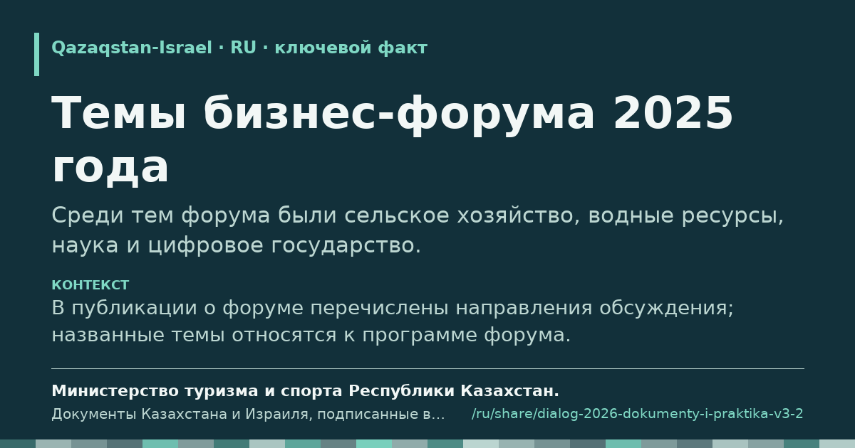 Карточка с фрагментом «Темы бизнес-форума 2025 года»