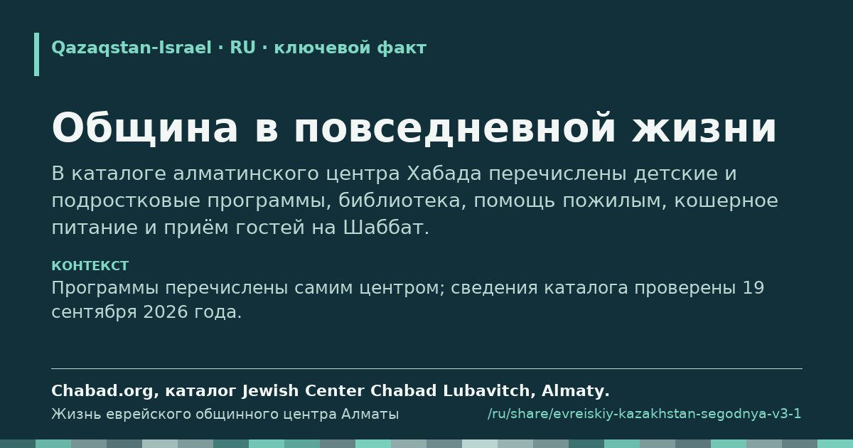 Карточка с фрагментом «Община в повседневной жизни»