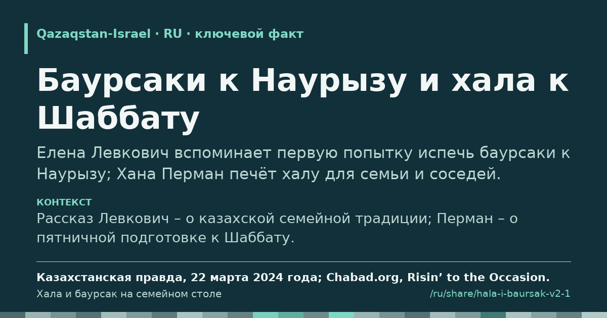 Карточка с фрагментом «Баурсаки к Наурызу и хала к Шаббату»
