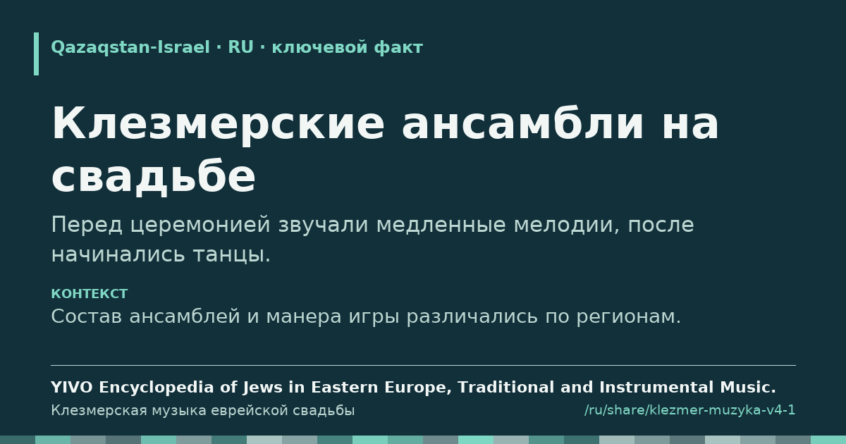 Карточка с фрагментом «Клезмерские ансамбли на свадьбе»