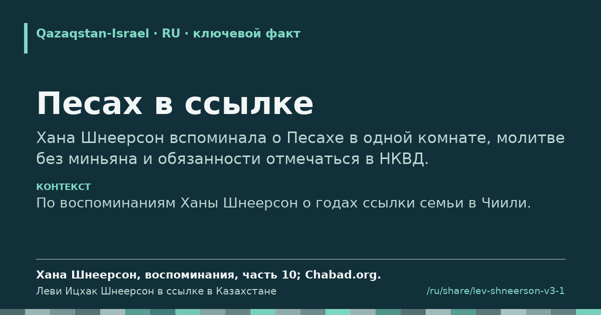 Карточка с фрагментом «Песах в ссылке»