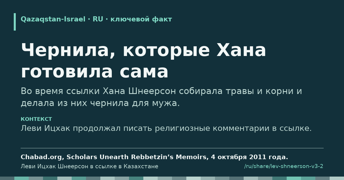 Карточка с фрагментом «Чернила, которые Хана готовила сама»