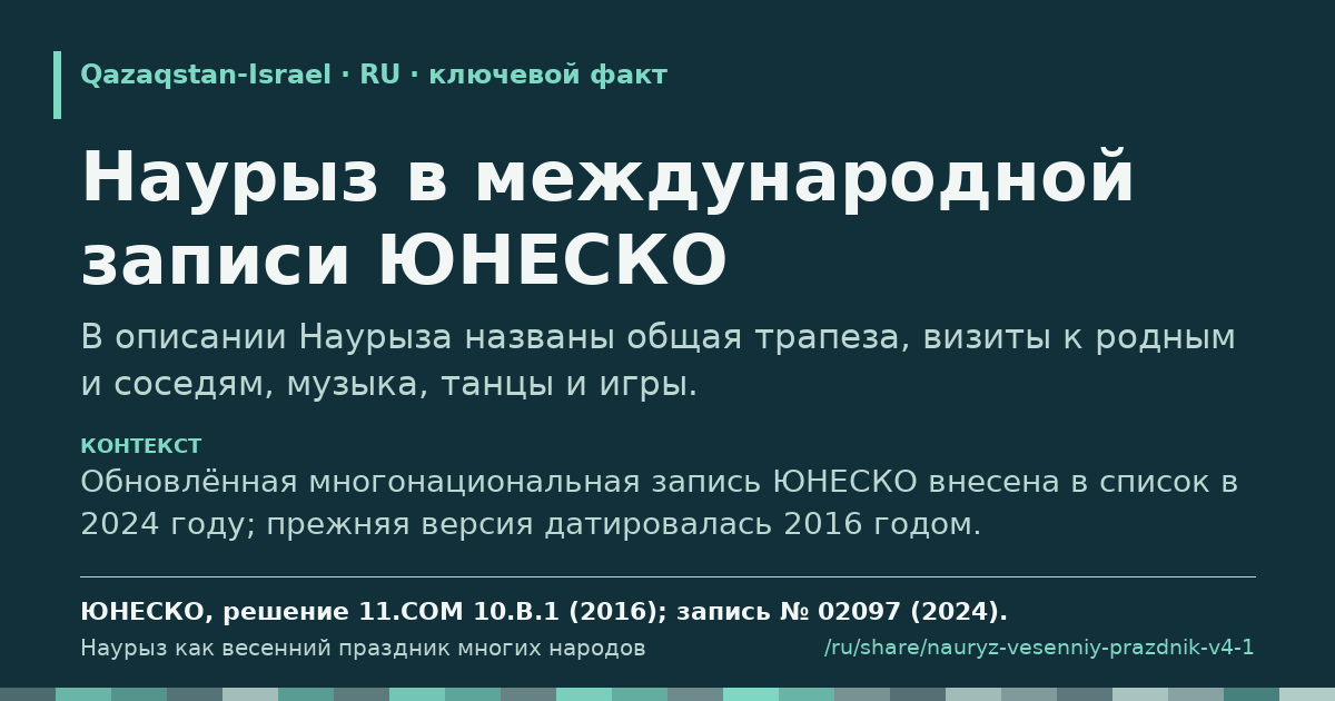 Карточка с фрагментом «Наурыз в международной записи ЮНЕСКО»