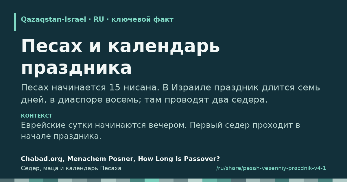 Карточка с фрагментом «Песах и календарь праздника»