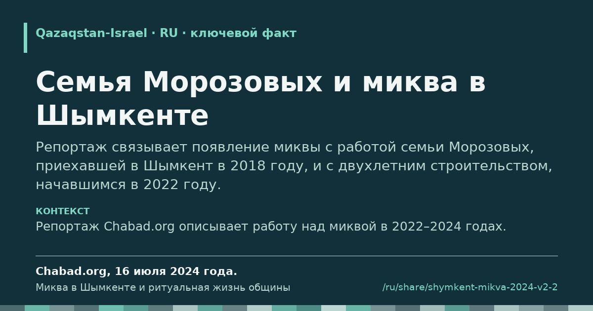 Карточка с фрагментом «Семья Морозовых и миква в Шымкенте»