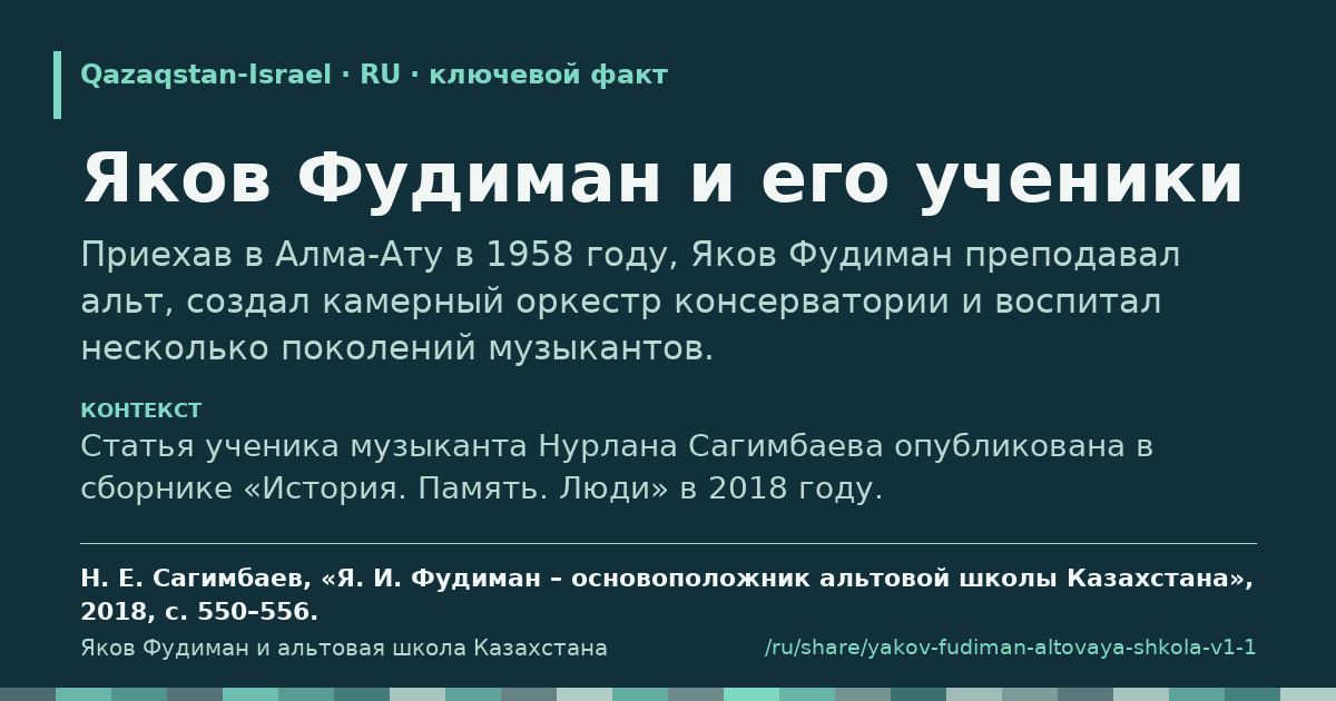 Карточка с фрагментом «Яков Фудиман и его ученики»